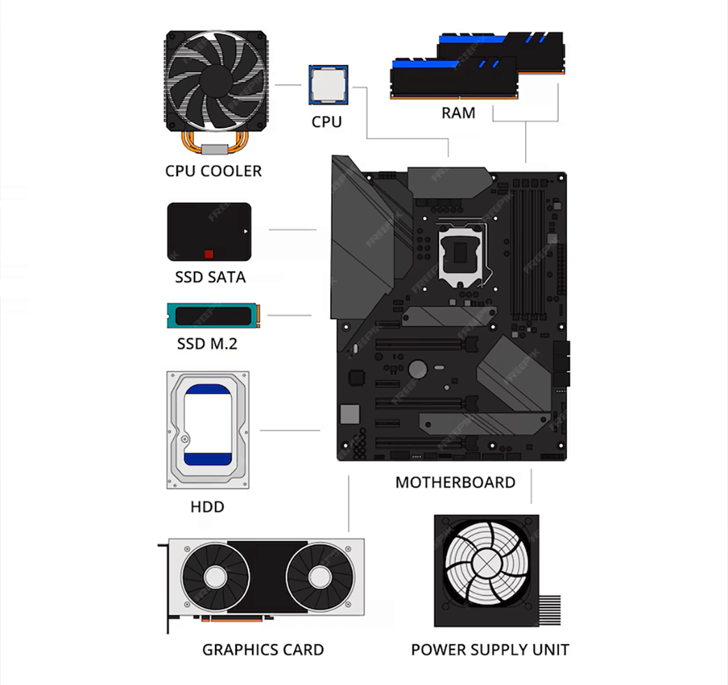 Οδηγός PC Build - PC Builders